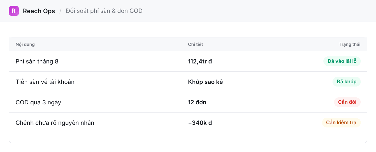 Reach Ops in Online selling · Marketplace shops