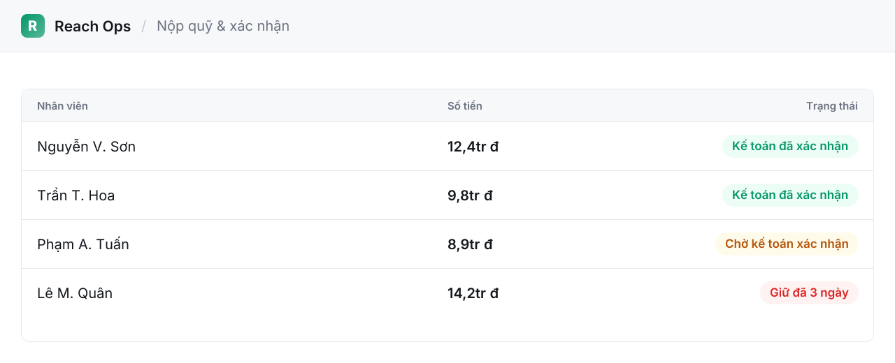 Reach Ops trong ngành Nhà phân phối · Bán sỉ