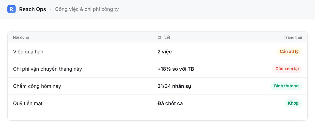 Reach Ops in Other trades