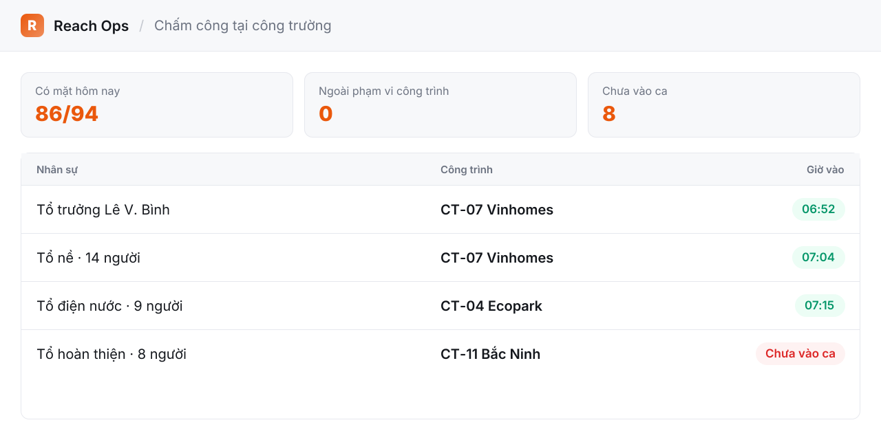 Chấm công tại công trường — chỉ bấm được khi đứng trong phạm vi